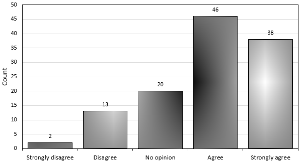 A graph with a number of points

AI-generated content may be incorrect.