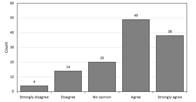 A graph with a number of columns

AI-generated content may be incorrect.