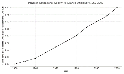 C:\Users\SE\Downloads\Figure1_QA_Trend_Corrected.png