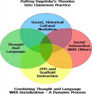 A diagram of different colored circles

AI-generated content may be incorrect.