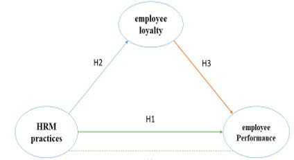A diagram of a company loyalty

Description automatically generated