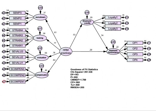 A diagram of a company

Description automatically generated