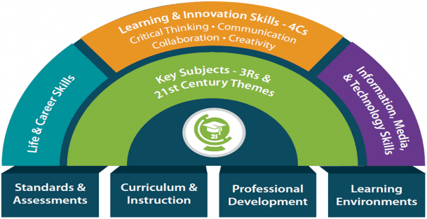 A diagram of a student's skills

AI-generated content may be incorrect.