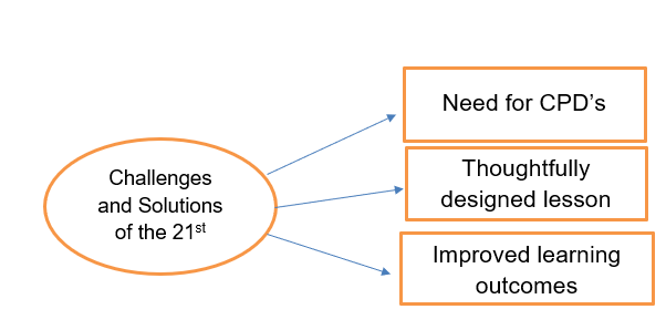 A diagram of a solution

AI-generated content may be incorrect.