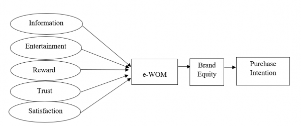 purchase-intention-thesis-from-intention-to-action