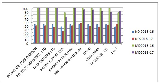 C:\Users\admin\Desktop\IJRTBT(back up)\January 2019 Word files final\January 2019 Word files final\11 an observation of\Capture.PNG1.PNG