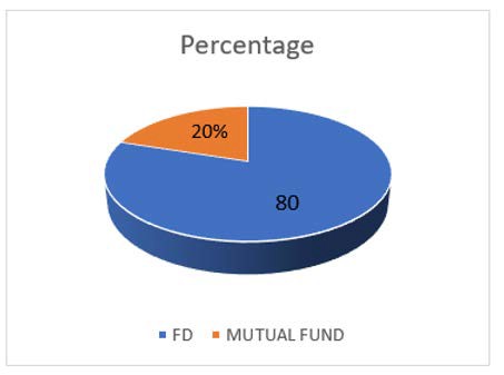 Chart, pie chart

Description automatically generated