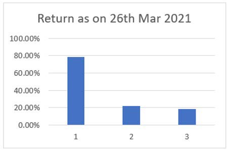 Chart

Description automatically generated