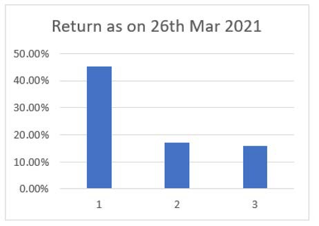 Chart

Description automatically generated