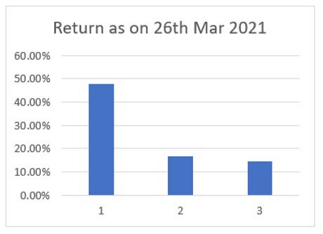 Chart

Description automatically generated