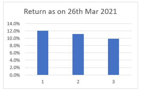 Chart, bar chart

Description automatically generated