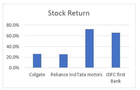 Chart

Description automatically generated