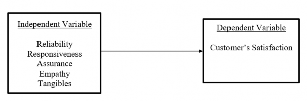 Diagram, box and whisker chart

Description automatically generated