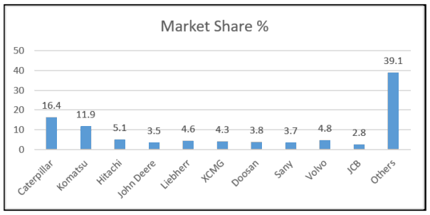 Chart, waterfall chart

Description automatically generated