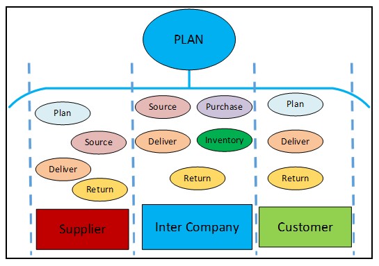 Diagram

Description automatically generated