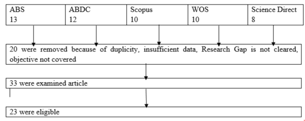 Chart, box and whisker chart

Description automatically generated