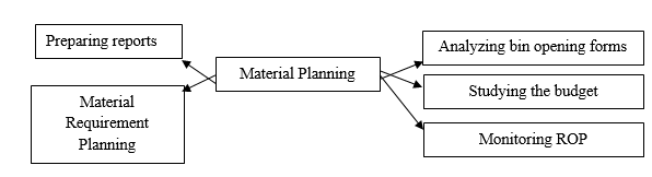 Diagram

Description automatically generated