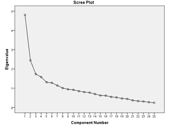 Chart

Description automatically generated