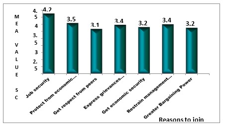 Chart, bar chart

Description automatically generated