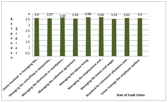 Chart

Description automatically generated