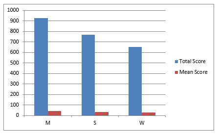 Chart, bar chart

Description automatically generated