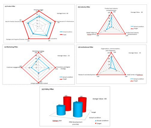 Chart, radar chart

Description automatically generated