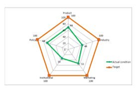 Chart, radar chart

Description automatically generated