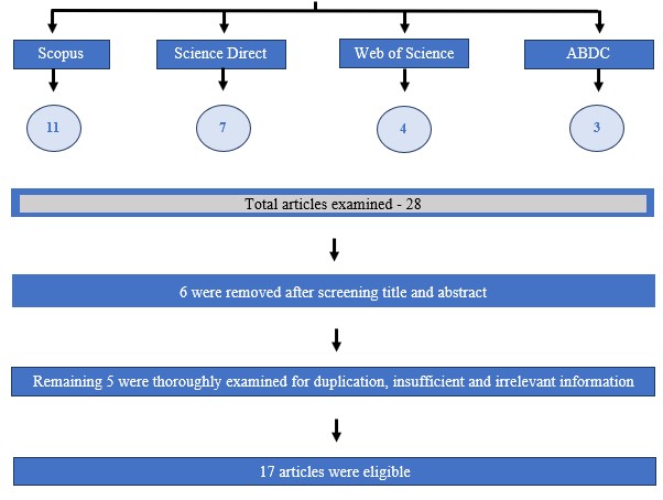 Timeline

Description automatically generated with low confidence