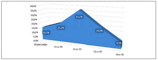 Chart

Description automatically generated