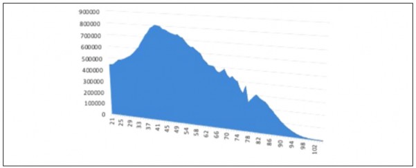 Chart, surface chart

Description automatically generated