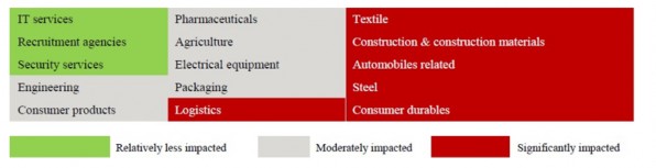 Waterfall chart

Description automatically generated