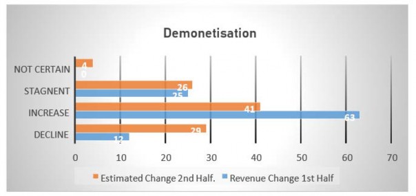 Chart, timeline

Description automatically generated