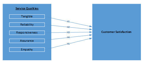 A diagram of a diagram

Description automatically generated