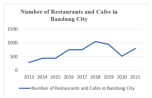 Chart, line chart

Description automatically generated