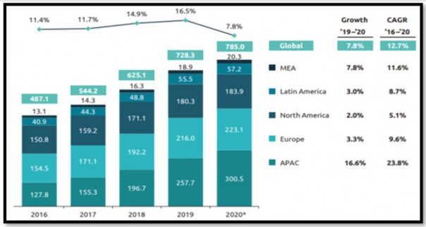 A graph with numbers and a bar chart

Description automatically generated with medium confidence