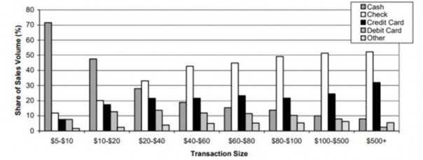 A graph of different sizes and colors

Description automatically generated