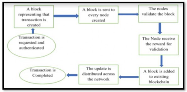 A diagram of a block diagram

Description automatically generated