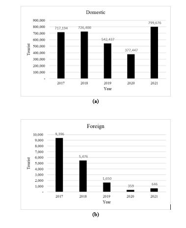 Chart, bar chart

Description automatically generated