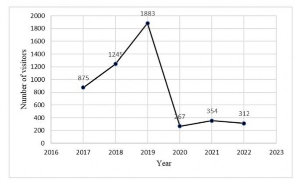 Chart, line chart

Description automatically generated