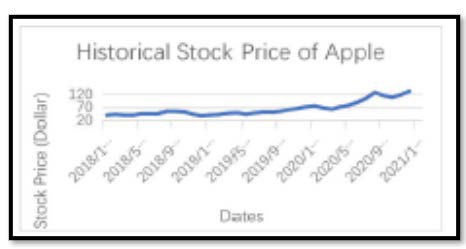 A graph with a line going up

Description automatically generated