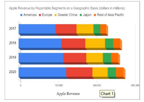 A graph showing different colored bars

Description automatically generated