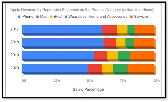 A bar graph with different colored squares

Description automatically generated