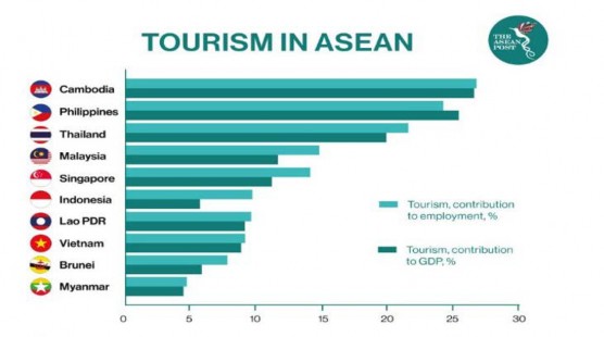 A graph showing the amount of tourism in asean

Description automatically generated