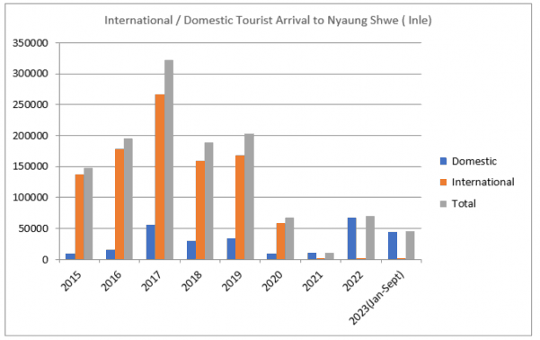 A graph of different colored bars

Description automatically generated