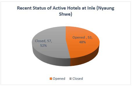 A pie chart with text

Description automatically generated