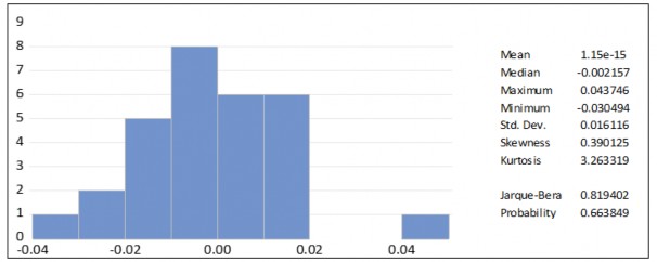 A graph with blue squares

Description automatically generated with medium confidence