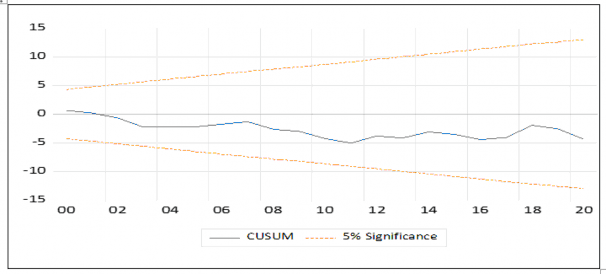 A graph of a number of people

Description automatically generated with medium confidence