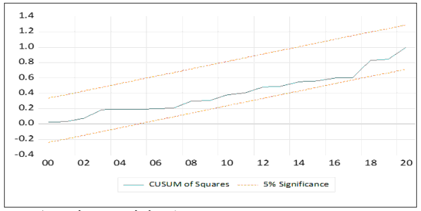 A graph with a line and numbers

Description automatically generated with medium confidence