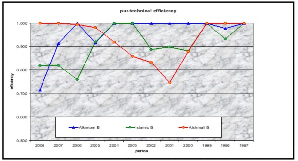 A graph with colored lines and numbers

Description automatically generated