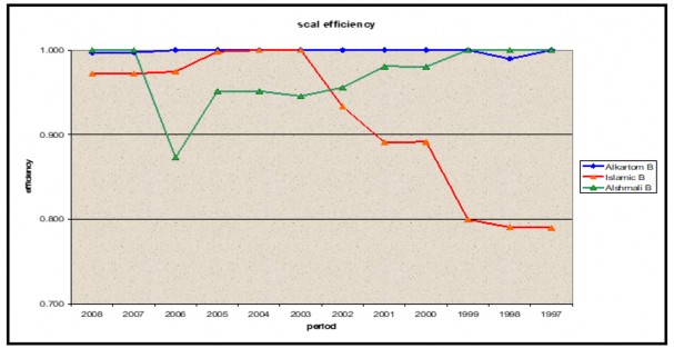 A graph showing the results of a performance

Description automatically generated with medium confidence